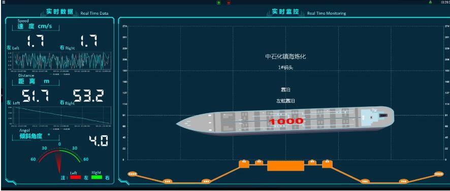 BAS dashboard